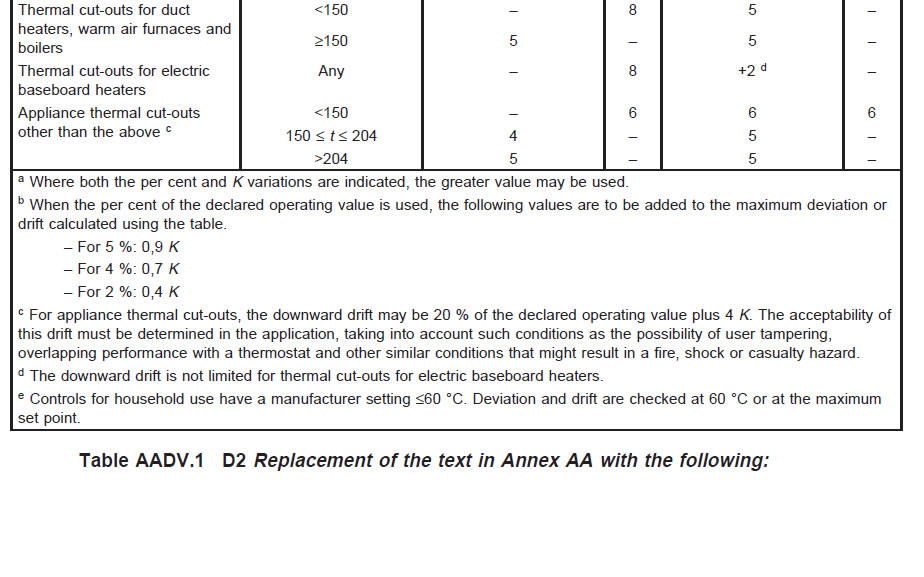 Annex A2